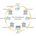 How to chargeback paypal friends and family payments