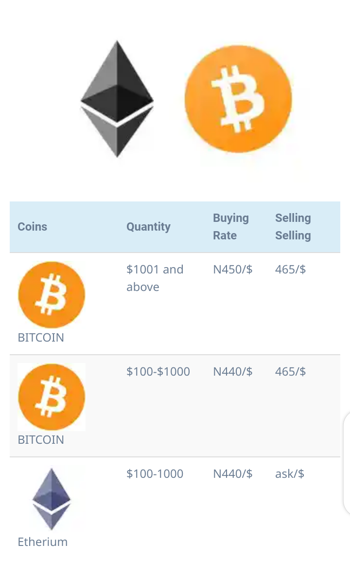 0.001 bitcoin to naira