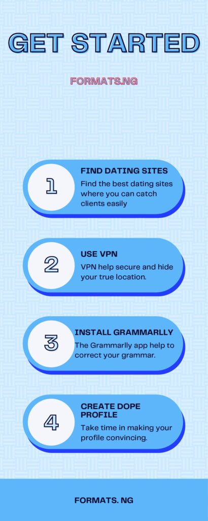 Yahoo Dating Format For Female